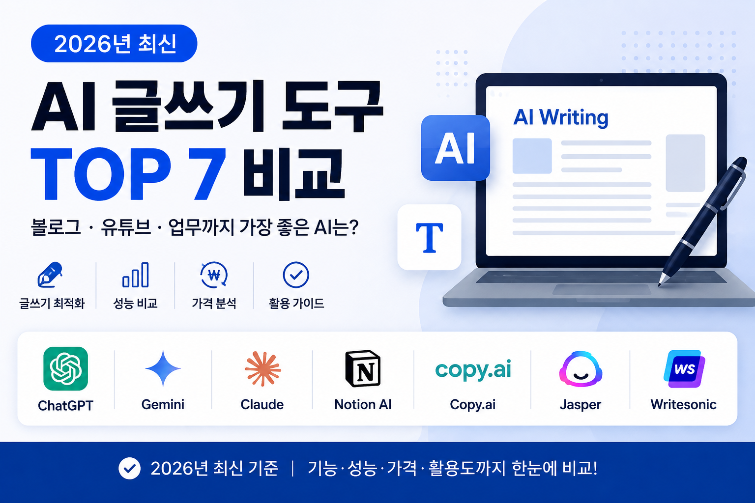 AI로 블로그 글쓰기, 2026년 수익형 블로그 만드는 방법｜초보자 가이드