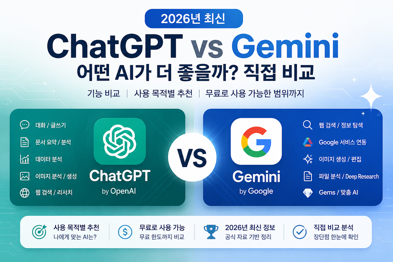 ChatGPT vs Gemini, 2026년 어떤 AI가 더 좋을까? 직접 비교