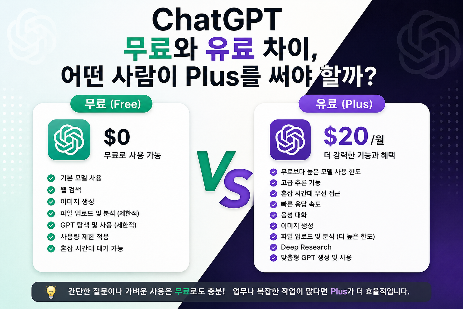 ChatGPT 무료와 유료 차이, 어떤 사람이 Plus를 써야 할까?